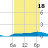 Channel Five tide chart for Sunday, April 18, 2021