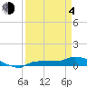 Channel Five tide chart for Sunday, April 4, 2021