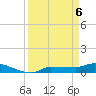 Channel Five tide chart for Tuesday, April 6, 2021