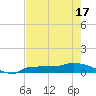 Channel Five tide chart for Monday, May 17, 2021