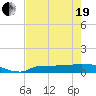 Channel Five tide chart for Wednesday, May 19, 2021
