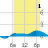 Channel Five tide chart for Saturday, May 1, 2021