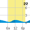 Channel Five tide chart for Saturday, May 22, 2021