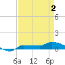 Channel Five tide chart for Sunday, May 2, 2021