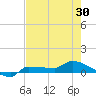 Channel Five tide chart for Sunday, May 30, 2021