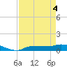 Channel Five tide chart for Tuesday, May 4, 2021