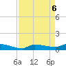 Channel Five tide chart for Thursday, May 6, 2021