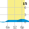 Channel Five tide chart for Tuesday, June 15, 2021