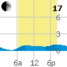 Channel Five tide chart for Thursday, June 17, 2021