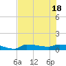 Channel Five tide chart for Friday, June 18, 2021