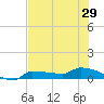 Channel Five tide chart for Tuesday, June 29, 2021