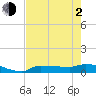 Channel Five tide chart for Wednesday, June 2, 2021