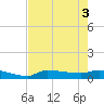 Channel Five tide chart for Thursday, June 3, 2021