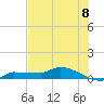 Channel Five tide chart for Thursday, July 8, 2021