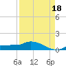 Channel Five tide chart for Wednesday, August 18, 2021