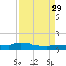 Channel Five tide chart for Sunday, August 29, 2021
