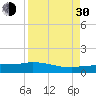 Channel Five tide chart for Monday, August 30, 2021