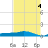 Channel Five tide chart for Wednesday, August 4, 2021