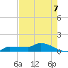 Channel Five tide chart for Saturday, August 7, 2021