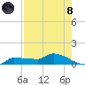 Channel Five tide chart for Sunday, August 8, 2021