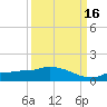 Channel Five tide chart for Thursday, September 16, 2021
