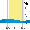 Channel Five tide chart for Wednesday, September 29, 2021