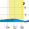 Channel Five tide chart for Thursday, September 2, 2021