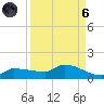 Channel Five tide chart for Monday, September 6, 2021