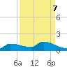 Channel Five tide chart for Tuesday, September 7, 2021