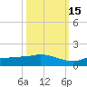 Channel Five tide chart for Friday, October 15, 2021