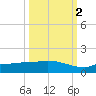 Channel Five tide chart for Saturday, October 2, 2021