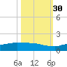 Channel Five tide chart for Saturday, October 30, 2021