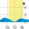 Channel Five tide chart for Friday, October 8, 2021