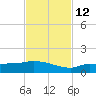 Channel Five tide chart for Friday, November 12, 2021