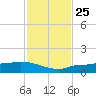 Channel Five tide chart for Thursday, November 25, 2021