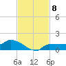 Channel Five tide chart for Monday, November 8, 2021