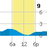 Channel Five tide chart for Tuesday, November 9, 2021