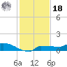 Channel Five tide chart for Saturday, December 18, 2021