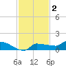 Channel Five tide chart for Thursday, December 2, 2021