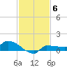 Channel Five tide chart for Monday, December 6, 2021