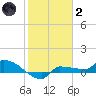 Channel Five tide chart for Sunday, January 2, 2022