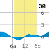 Channel Five tide chart for Sunday, January 30, 2022