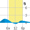 Channel Five tide chart for Wednesday, January 5, 2022