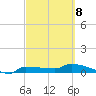 Channel Five tide chart for Tuesday, March 8, 2022