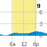 Channel Five tide chart for Wednesday, March 9, 2022