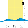 Channel Five tide chart for Tuesday, April 5, 2022