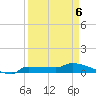 Channel Five tide chart for Wednesday, April 6, 2022