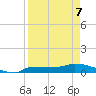 Channel Five tide chart for Thursday, April 7, 2022