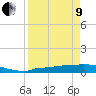 Channel Five tide chart for Saturday, April 9, 2022