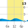 Channel Five tide chart for Friday, May 13, 2022